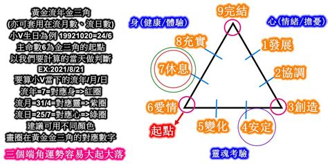 生命靈數流年計算|如何計算生命靈數：你是幾號人？ 生命靈數1、2、3的優/缺點、。